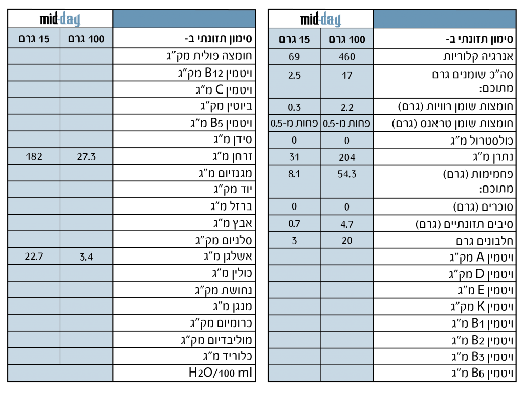 %D7%9E%D7%99%D7%93 %D7%93%D7%99%D7%99 %D7%A2%D7%91%D7%A8%D7%99%D7%AA